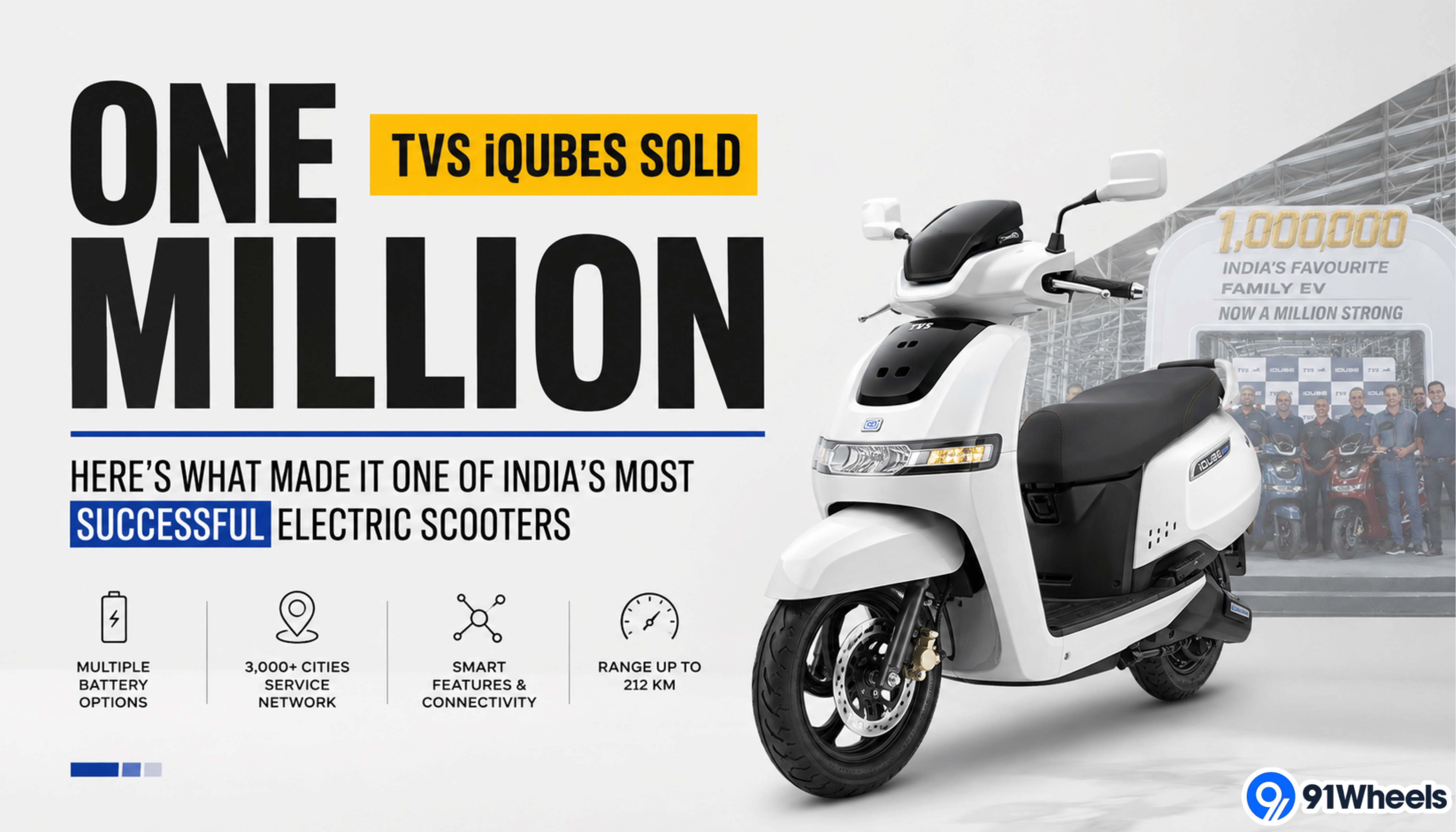 One Million TVS iQubes Sold: Here's What Made It One Of India's Most Successful Electric Scooters